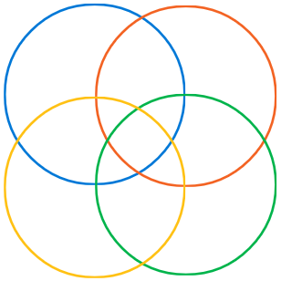 "Venn diagram" for four sets