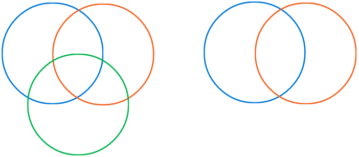 Venn diagram for two or three sets